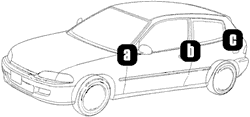 A, B, C Pillar diagram