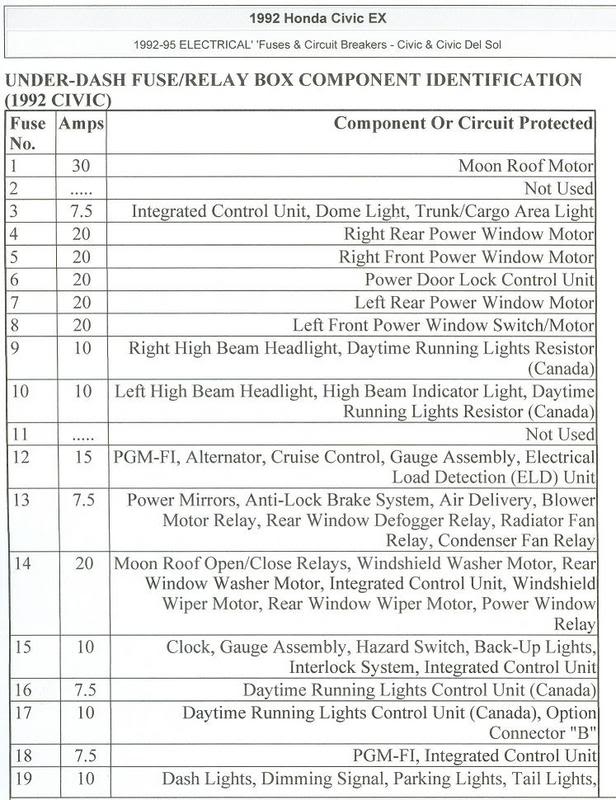 Civic EG View topic - '92-'95 Civic Fuse Box Diagrams (Engine Bay and