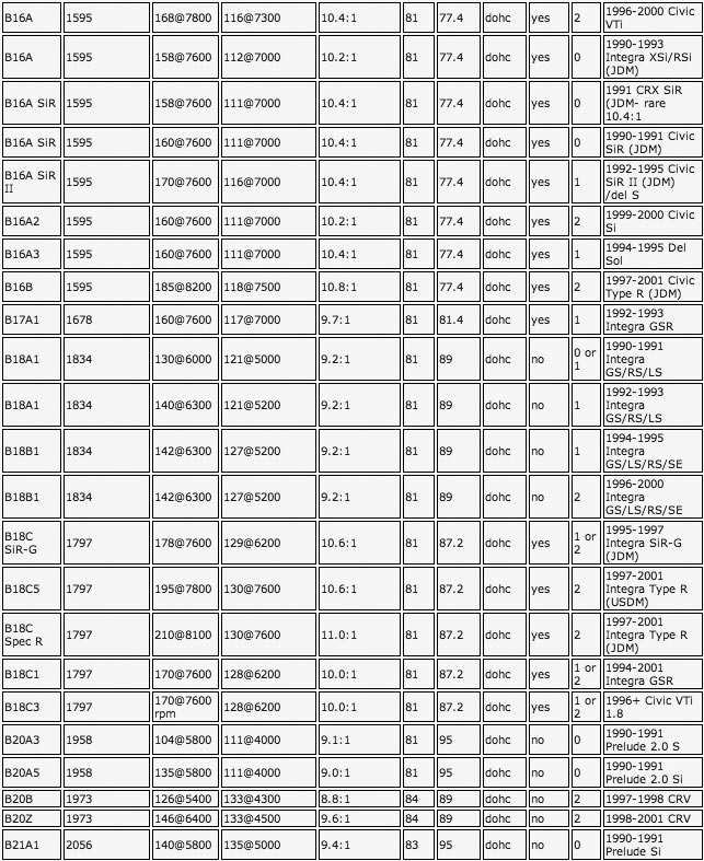 Honda small engine horsepower chart #6