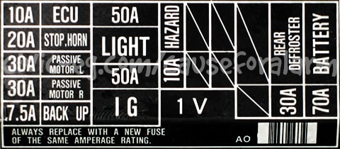 Engine bay fusebox diagram Integra DA