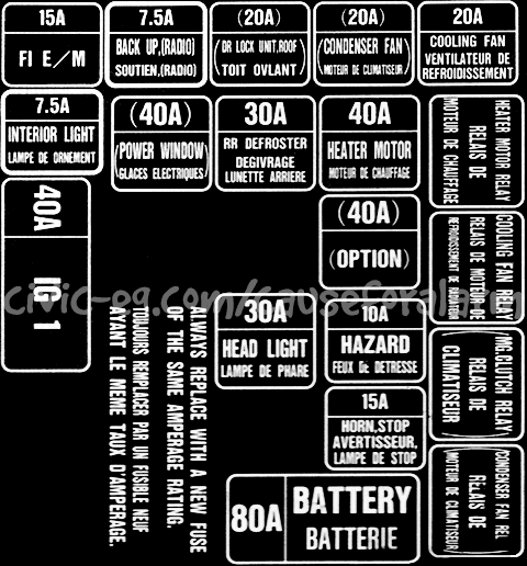 Engine bay fusebox diagram 96 Civic EK